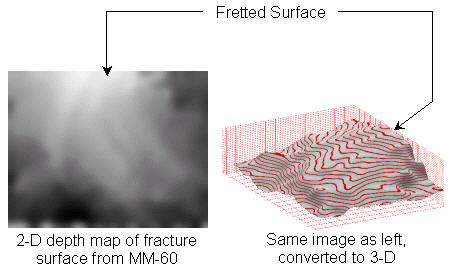 MM-60 depth map and 3-D conversion